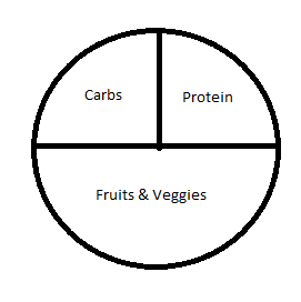 plate